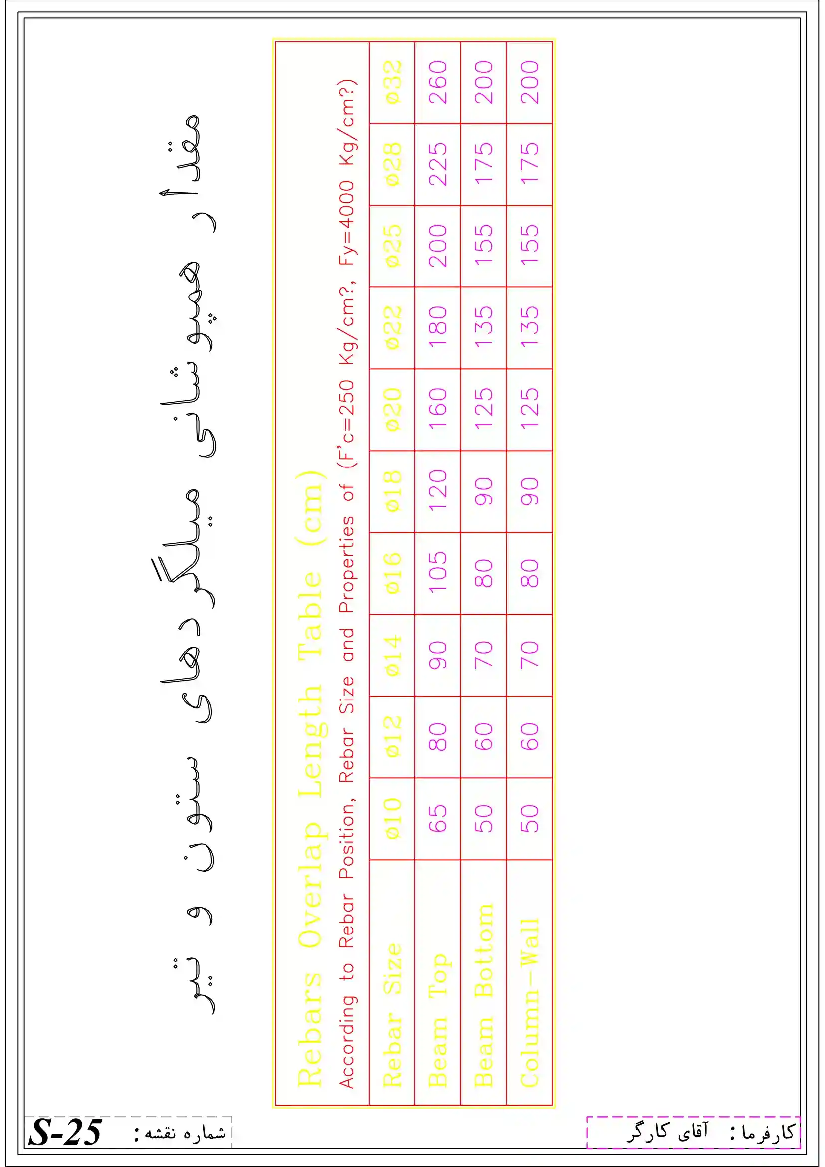 طراحی سازه